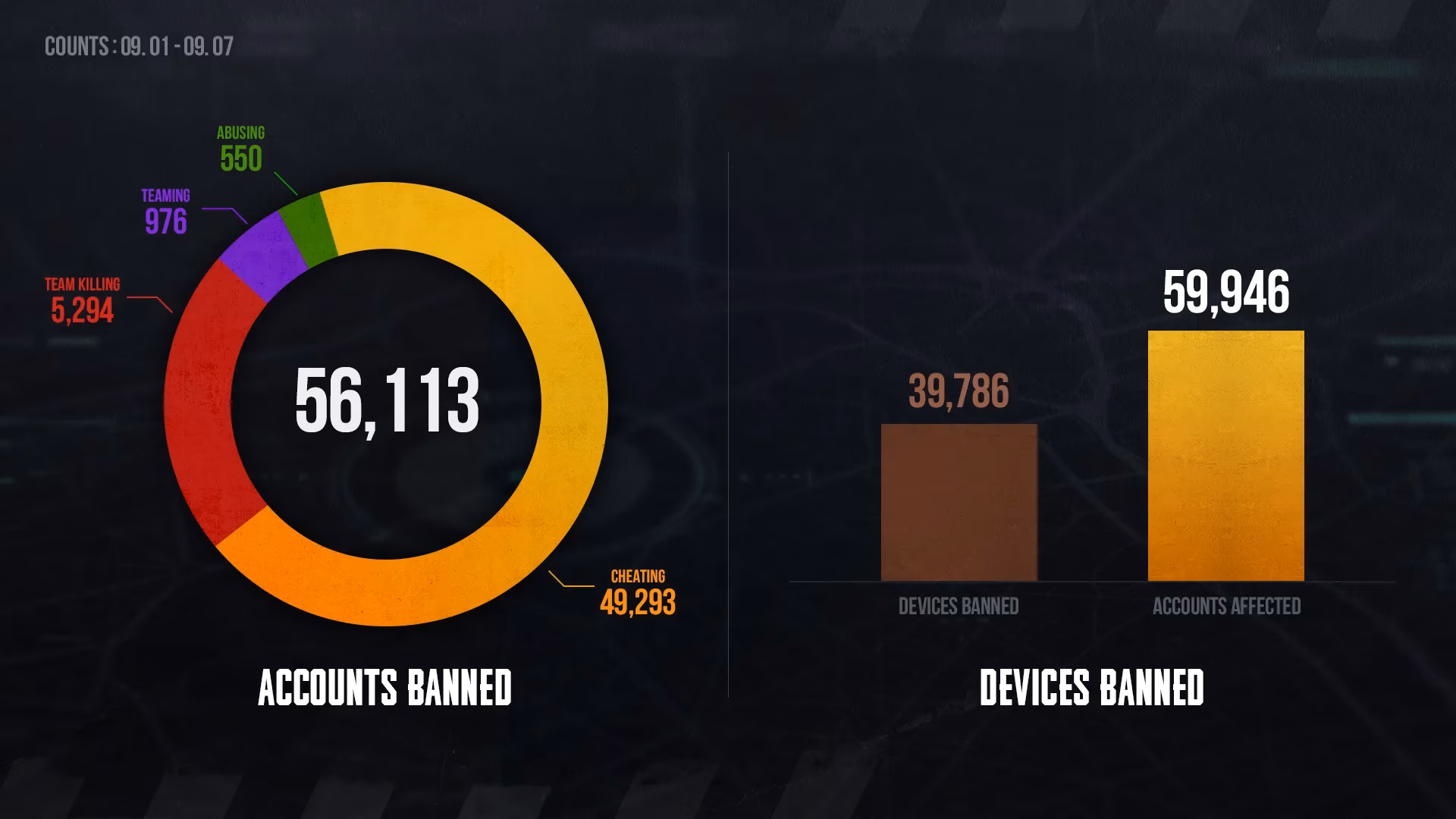 what-the-weekly-pubg-ban-list-taught-me-image-0