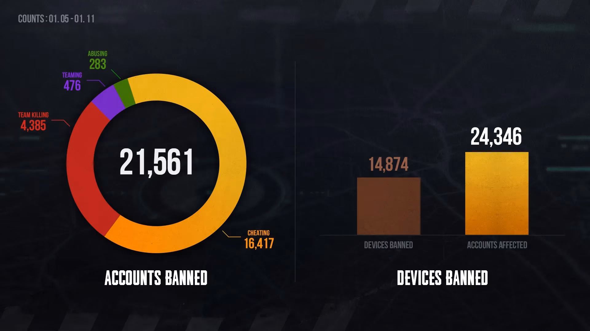 this-week-s-pubg-banlist-cheaters-we-sacrificed-to-the-banhammer-image-0